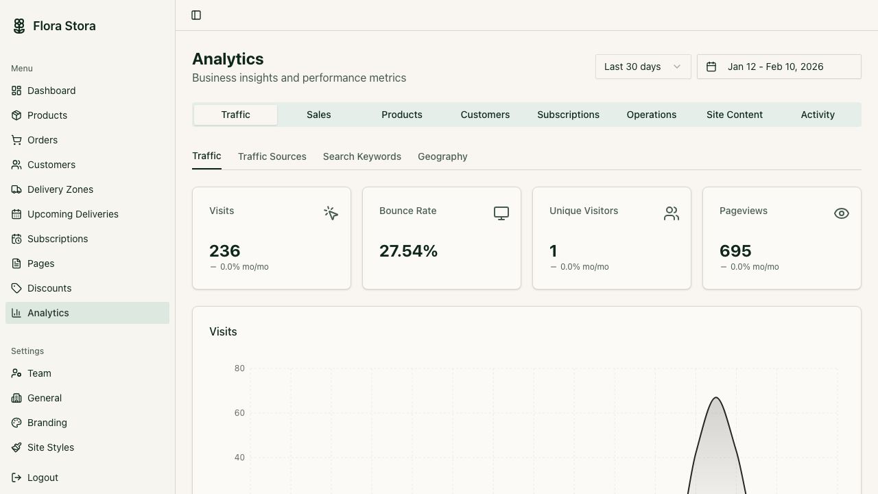 Simple customer insights and analytics